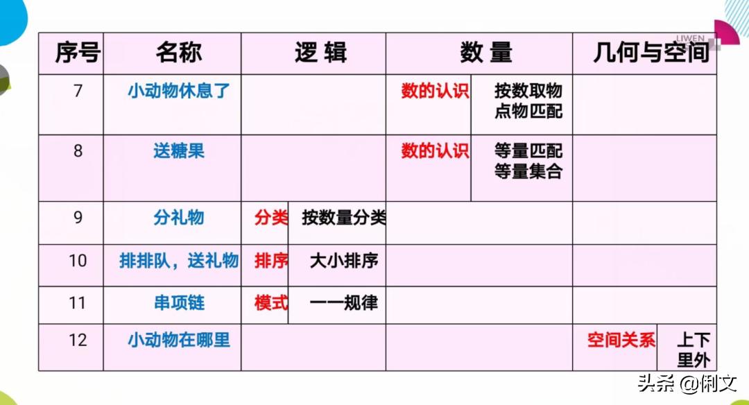 俐文幼儿教育幼儿园,俐文教育优质课程小班