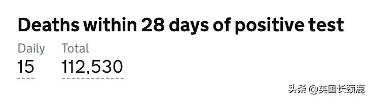 英国今天的疫情最新情况,英国疫情第二次高峰