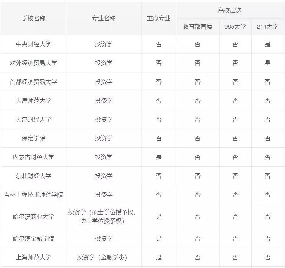 专业讲解投资回报,专业投资原理书籍