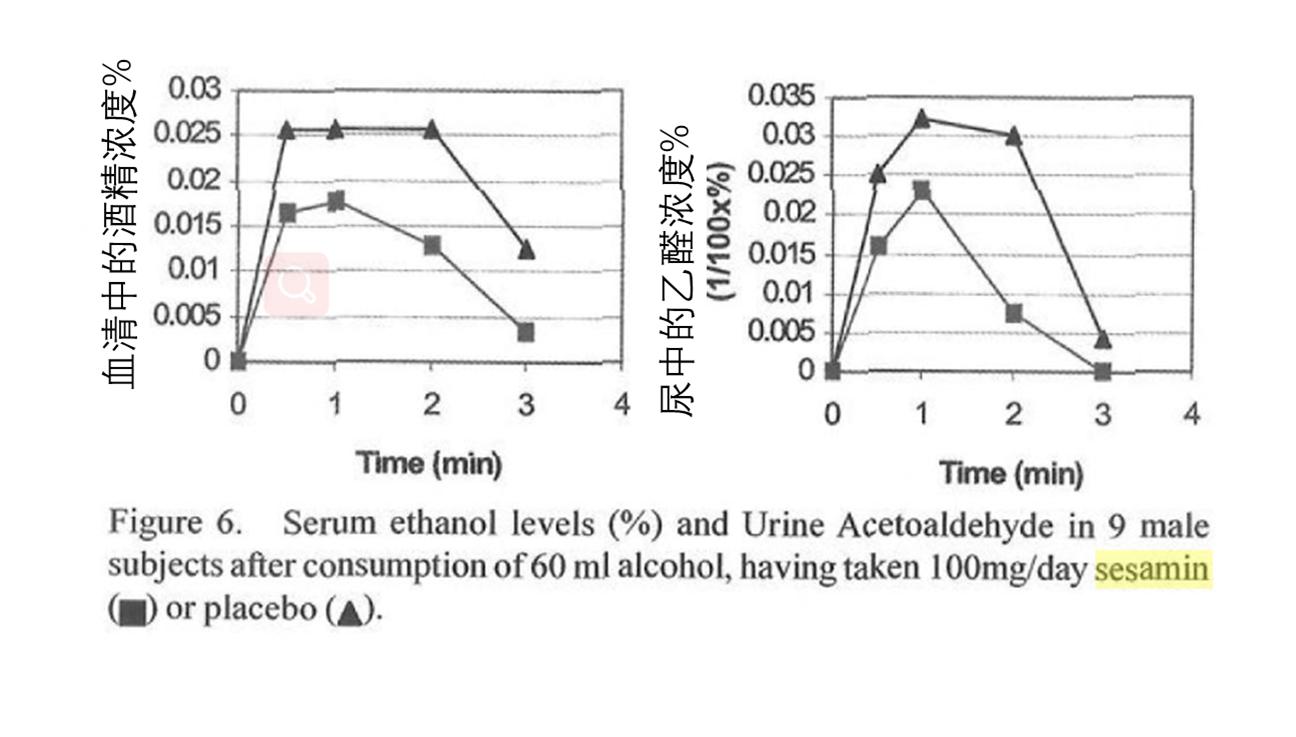 见效最快的解酒药,真实有效的解酒药