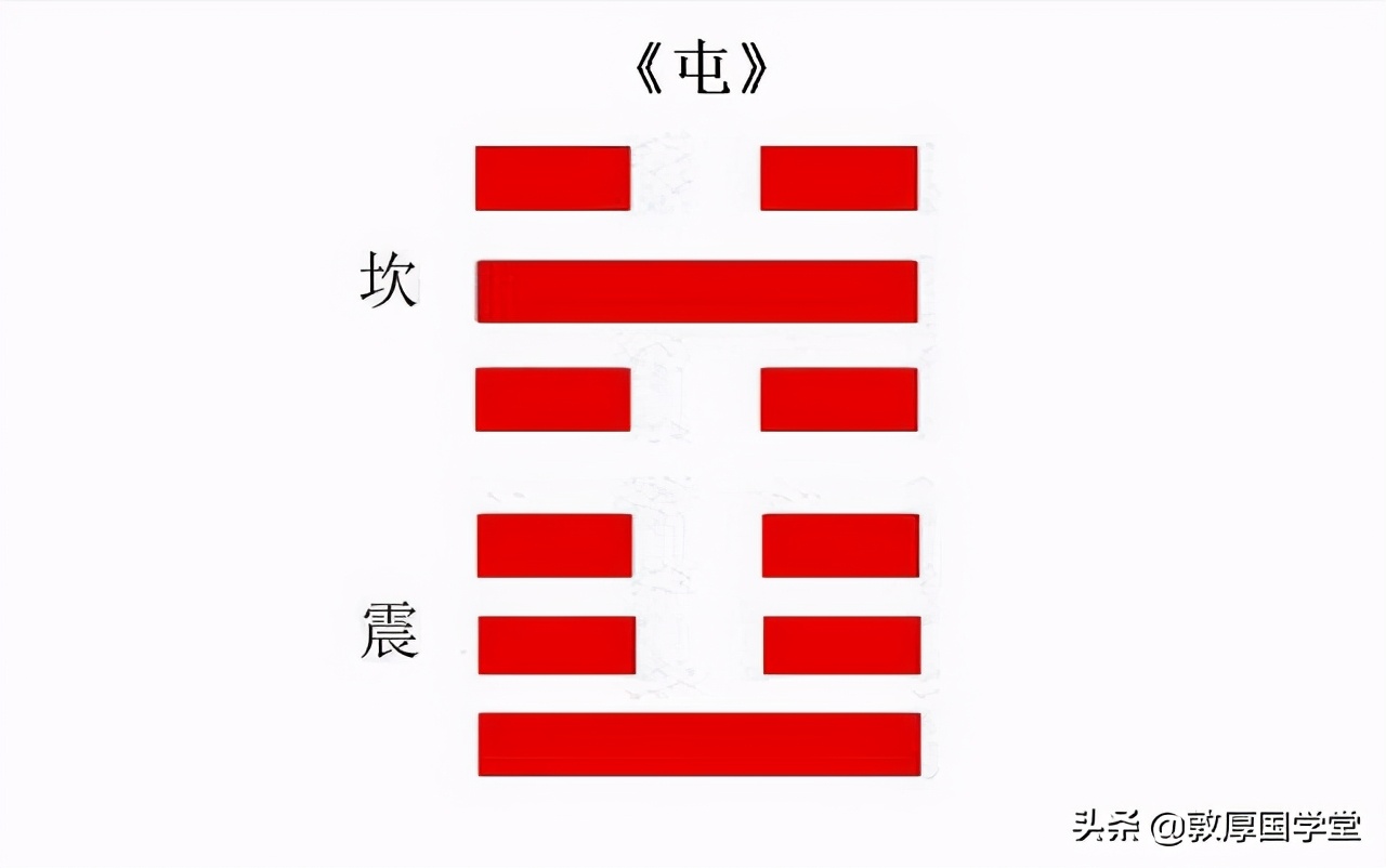 帝出乎震图解,帝出乎震原文