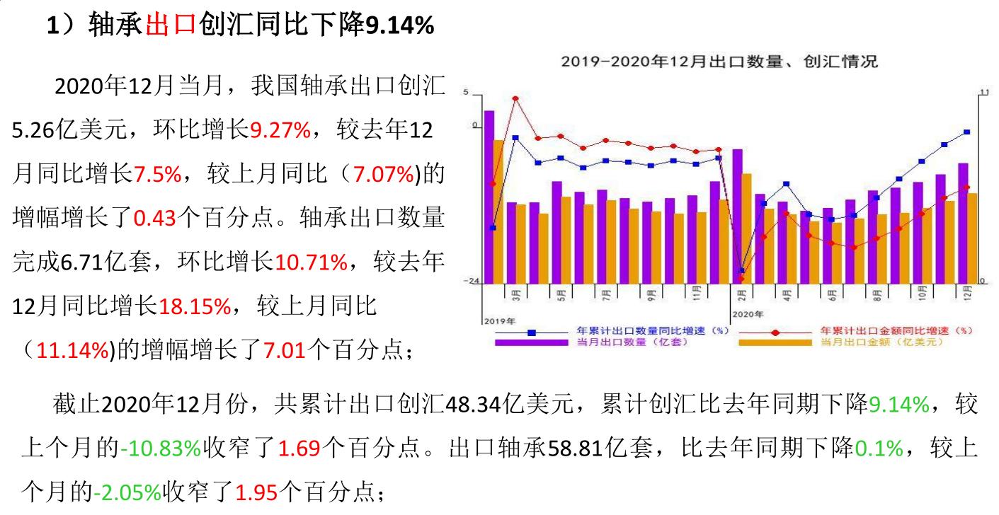 2019年轴承市场分析,轴承行业发展现状及前景趋势分析