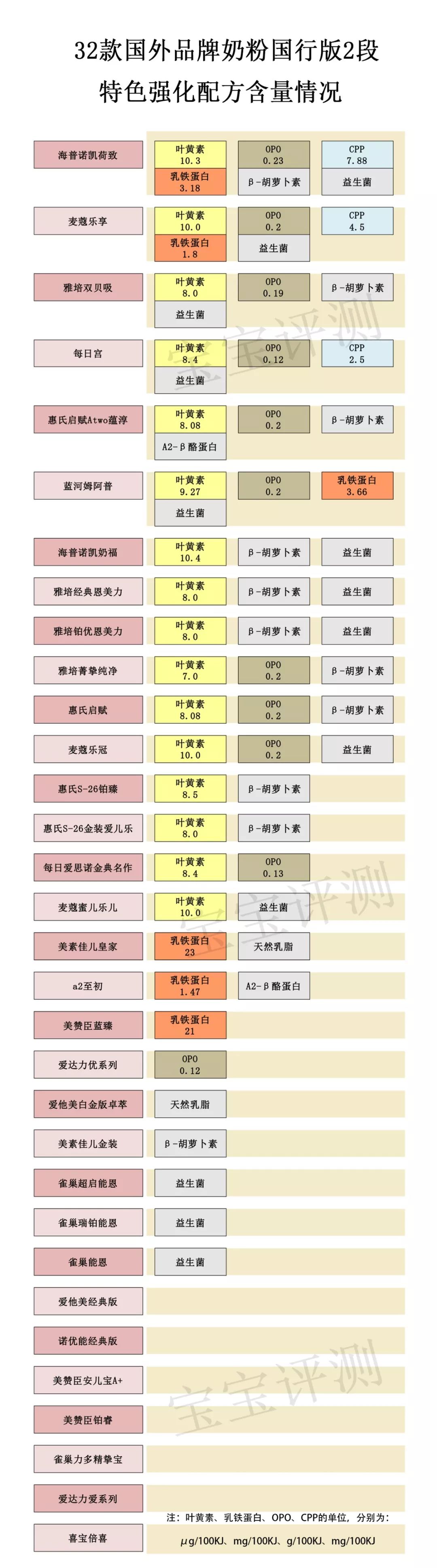 十大品牌奶粉中哪款比较不上火,十款最安全的奶粉品牌