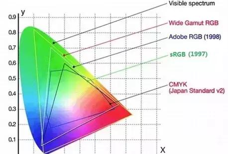 平面设计师一定要会打印工艺吗,平面设计纸张知识