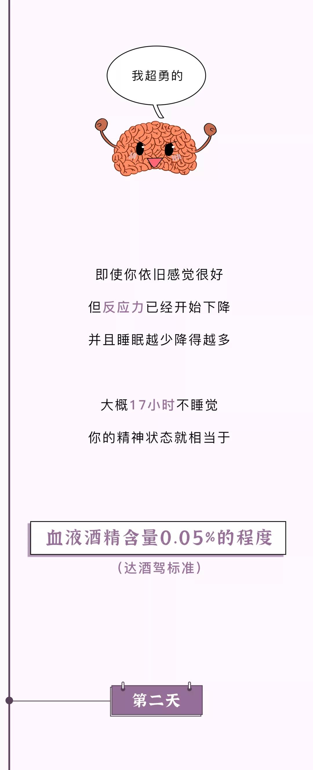 每天坚持睡6个小时,每天四个小时间断睡眠好吗