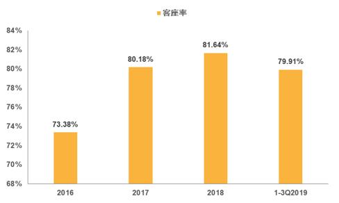 京沪高铁是最盈利的高铁线路吗,京沪高铁和大秦铁路哪个盈利多