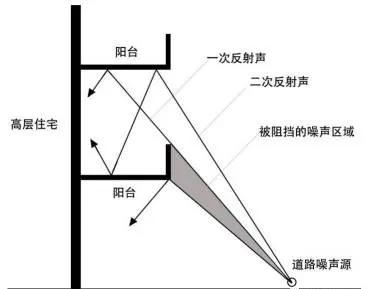 爷爷家，离二环线14米