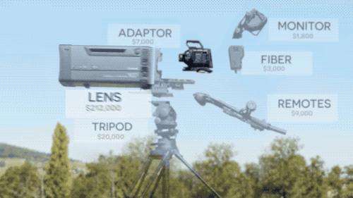 怎么知道网上的视频是不是专业摆拍？