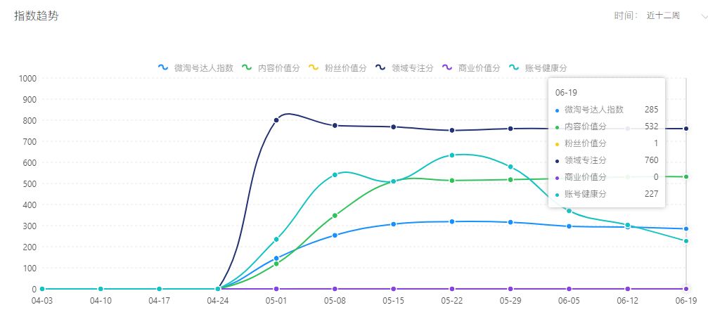 微淘运营怎么带流量,电商怎么运营微淘