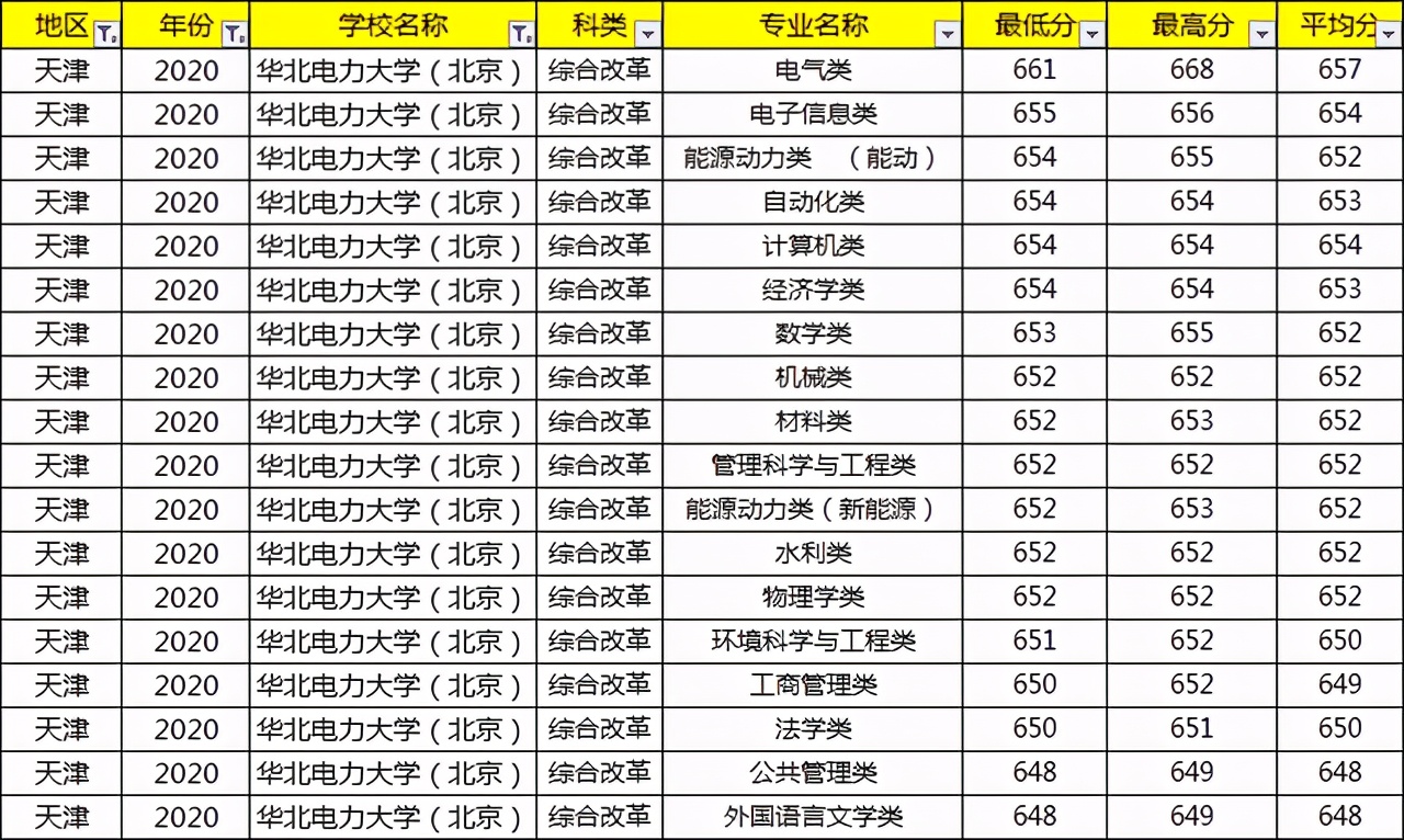 考上就等于铁饭碗的大学,考上国家电网大学有什么用