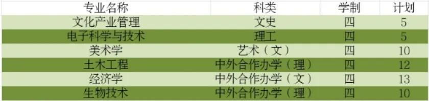 师院2020年招生计划已最新来袭（附：最新咨询方式）