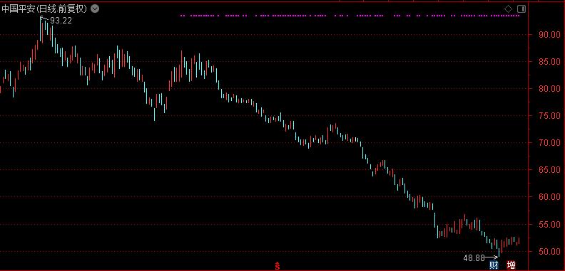 华夏幸福股票历史最高纪录,华夏幸福2018年股价最高多少