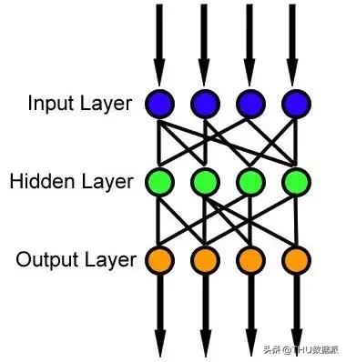 神经网络机器学习入门,机器学习与神经网络深度学习框架