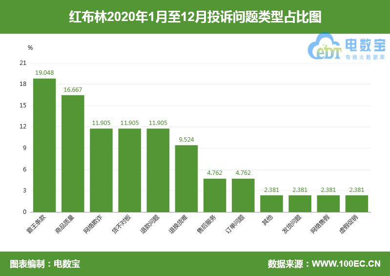 红布林买包不能退,红布林包破损厉害
