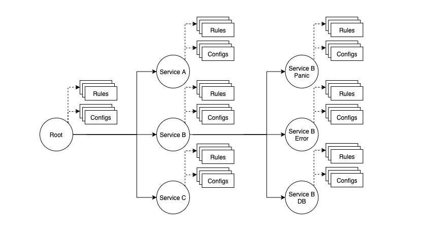 从零开始搭建后台管理系统,从0到1做后台管理系统