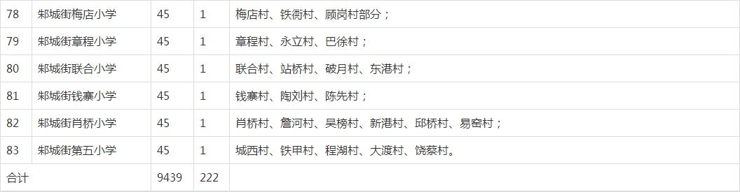 武汉洪山区小学对口划片一览表,武汉十大重点小学对口划片一览表