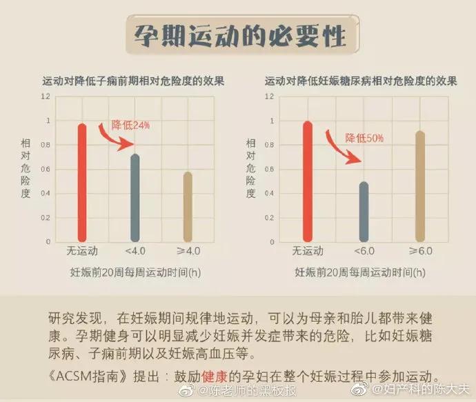 关于孕期运动，我有话要说