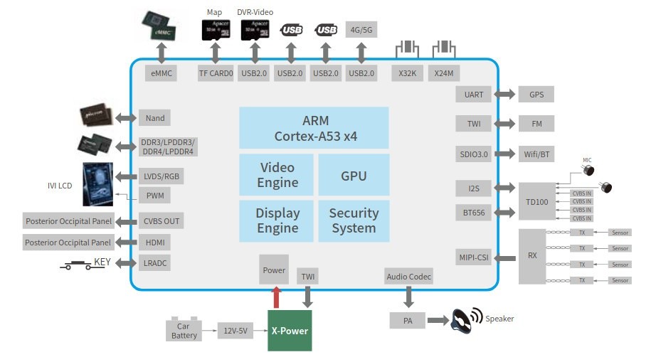 卡仕达神耀plus360全景导航一体机,卡仕达神耀plus360全景实测