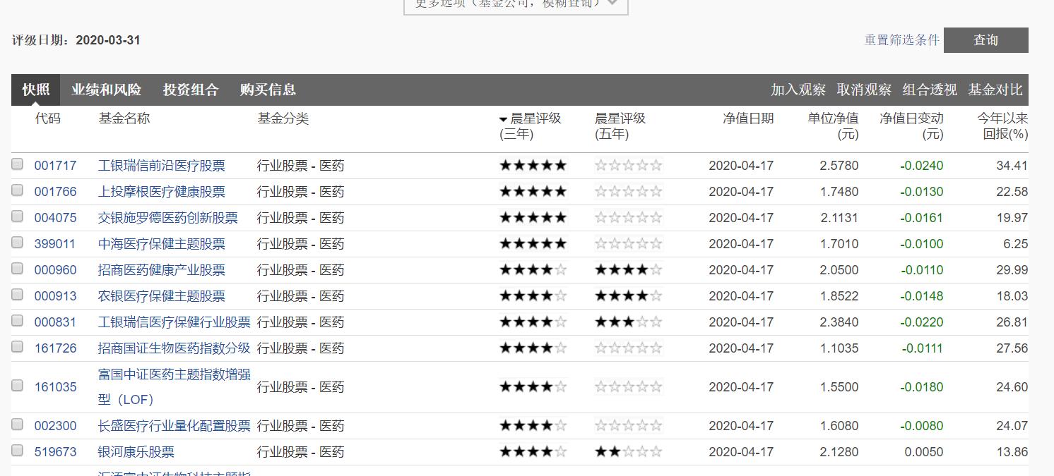 挑选基金的基本技巧,基金挑选工具大全