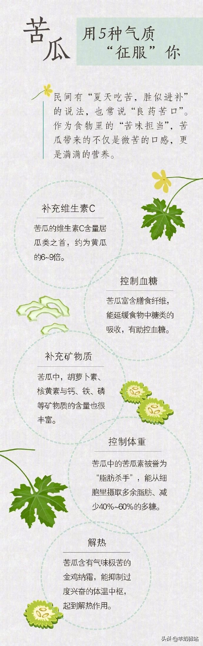 人体保养液,人体用的滋润液