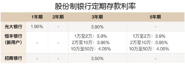 鄂州农商银行2024年开门红利率,银行2022年1月1日开门红的利率