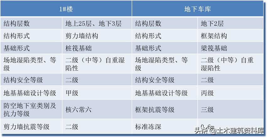 施工项目施工策划书怎么写,施工项目策划方案和商业计划书