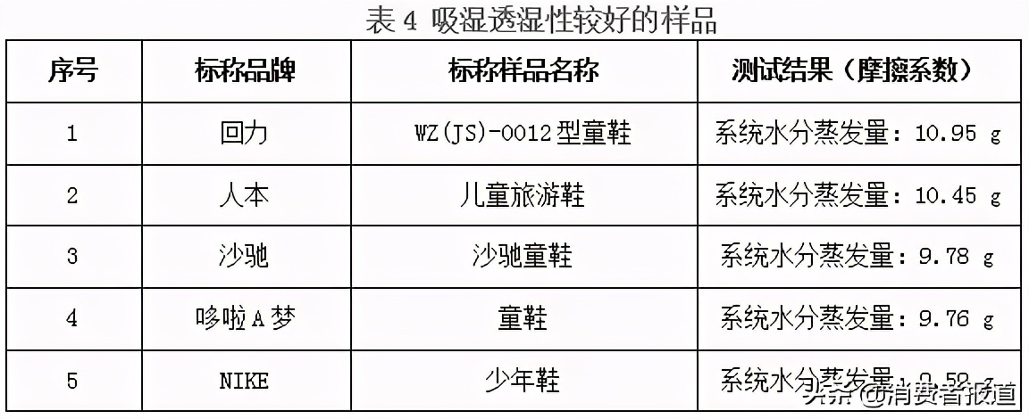 耐克鞋好还是回力鞋好,36码童鞋nike