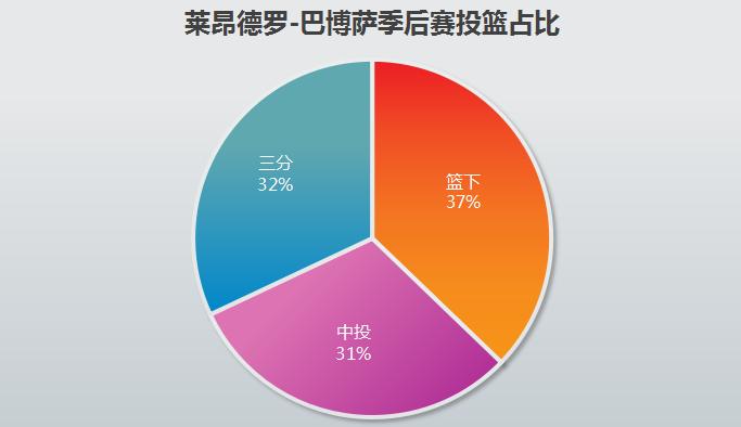 人物┃莱昂德罗-巴博萨：闪电般持球突破不可或缺的“板凳匪徒”