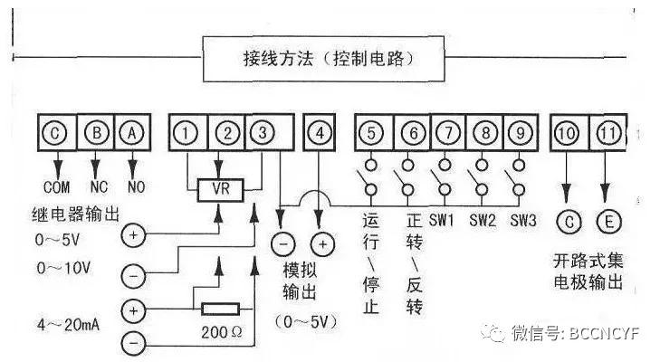 三菱变频器f700故障代码对照表,变频器err13故障代码什么意思