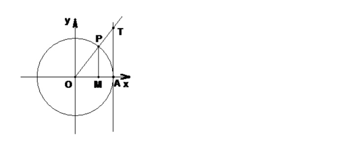 高中数学三角函数知识分享上热门,高考数学三角函数基本知识