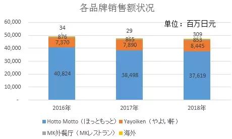 为什么日本的餐饮这么高级,日本的餐饮现状