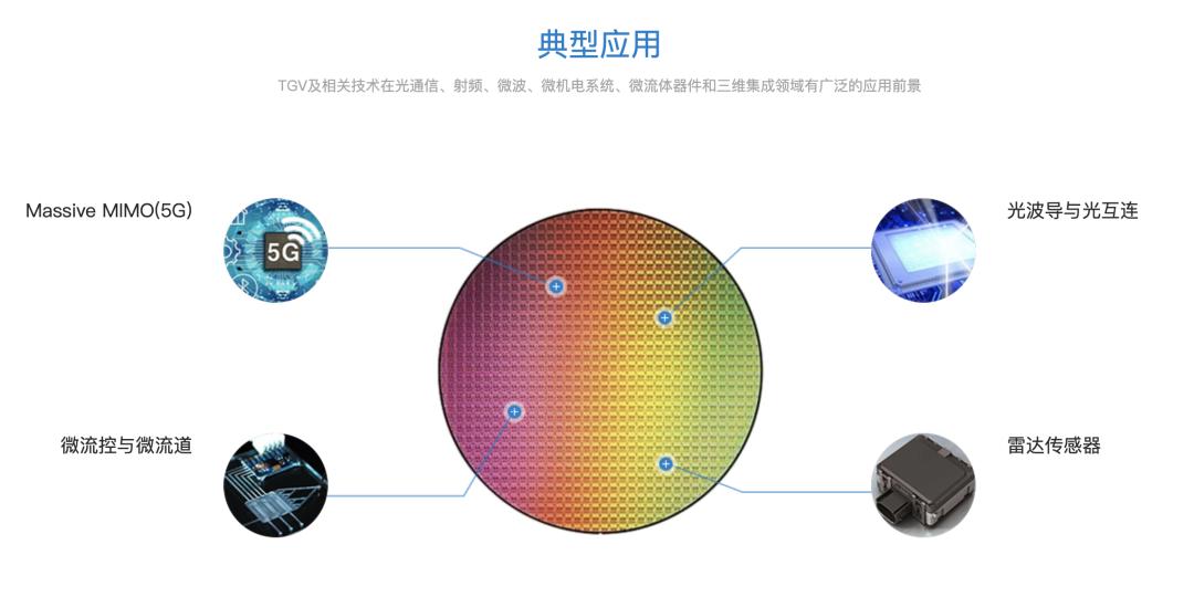 成都哪些科技企业亮相《创业英雄汇》路演？