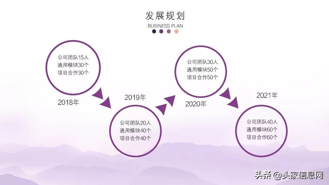 程序员职业规划书模板,程序员职业生涯规划书模板word