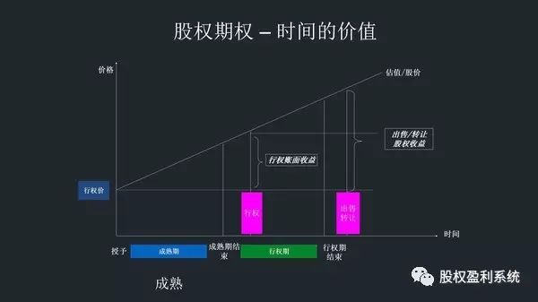 股权分配的十大忠告,股权分配的三大秘诀