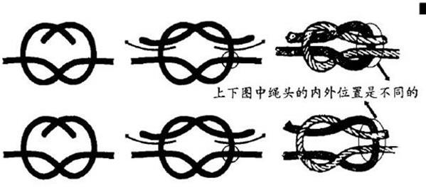 户外绳结编法大全图解,教大家一个户外绳结用于野外狩猎