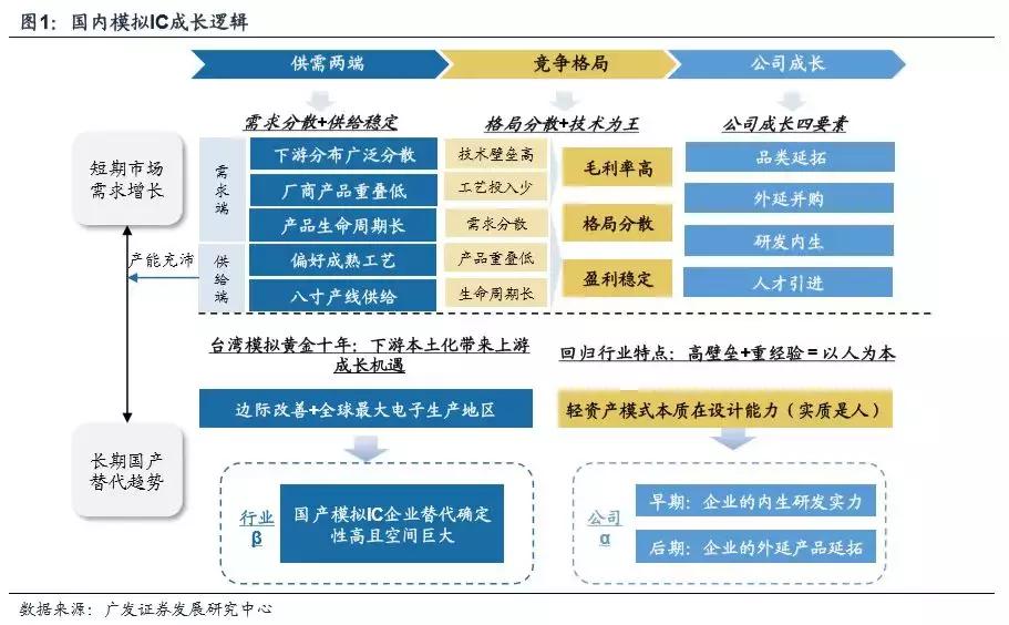 模拟ic主要厂商,模拟ic市场现状