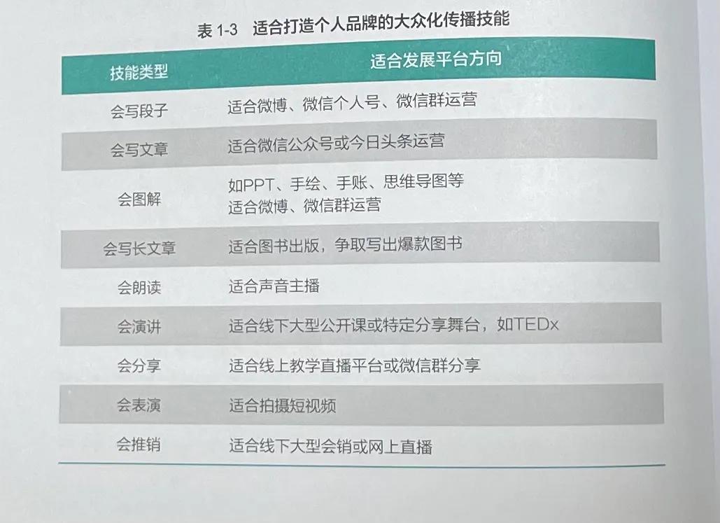 一步步成为顶流,如何成为一名顶流