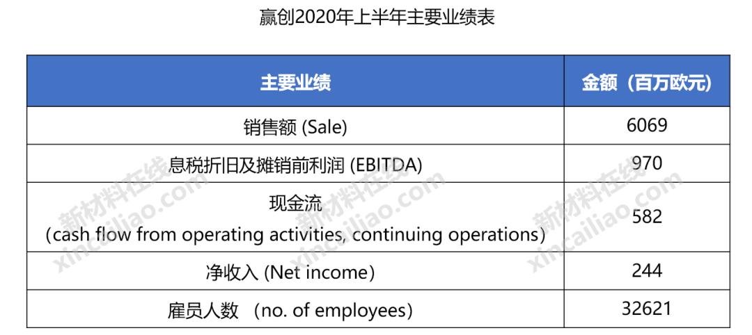 巴斯夫化工全球排名,巴斯夫世界第一化学巨头