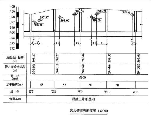 市政污水管道施工图,市政管道施工大全讲解