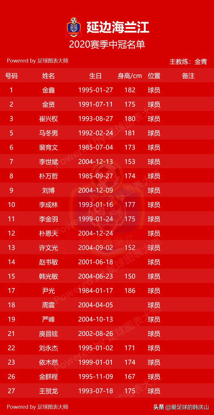 2022年冠中冠决赛名单,2024中冠参赛名单及队徽