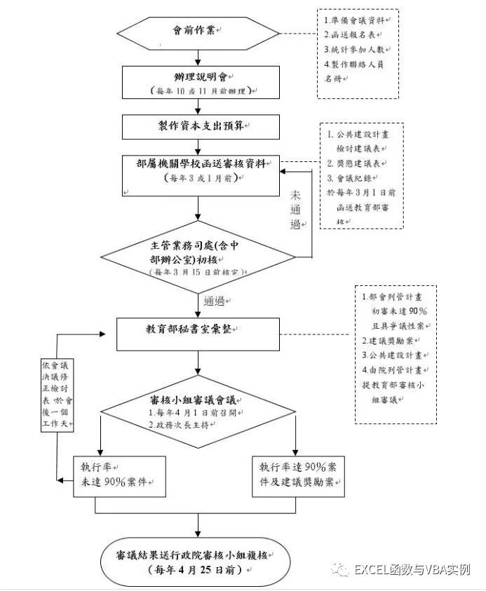 excel策划结构框架图怎么做,excel中smartart如何绘制策划架构