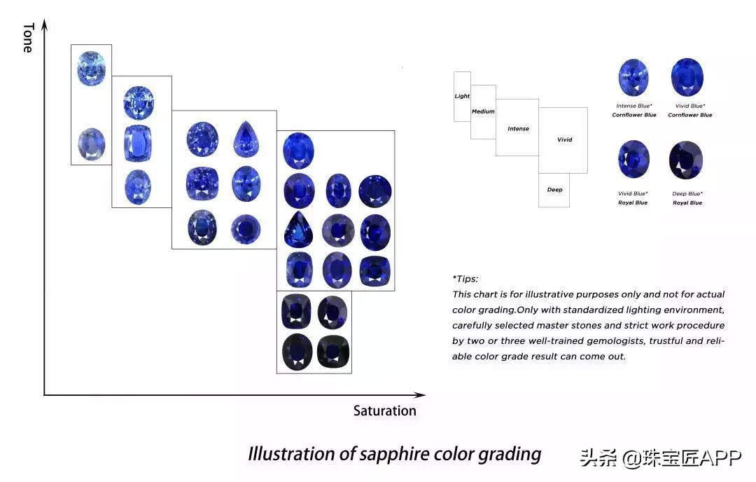蓝宝石的知名产地有哪些,著名的蓝宝石产地在哪里