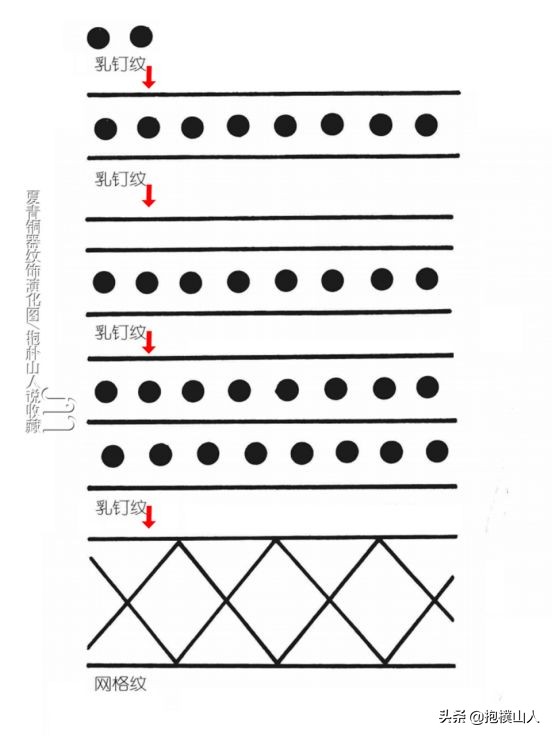 宋代小青铜鉴定方法有哪些,西周早期青铜的特征
