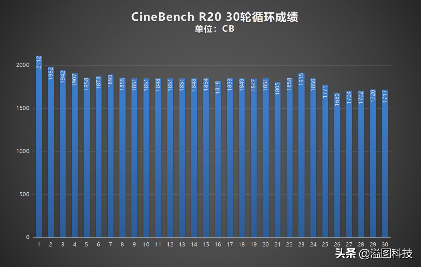 商务办公本推荐,商务办公本高性价比笔记本