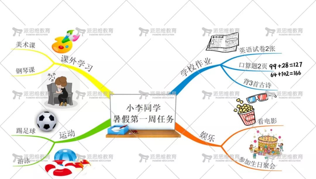 思维导图学科知识大全,思维导图梳理学期知识框架