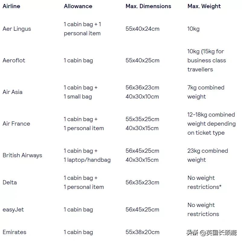 疫情英国旅行清单最新,2018英国留学必带行李清单