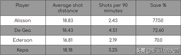 曼联球迷说德赫亚是父亲,曼联亲爹德赫亚