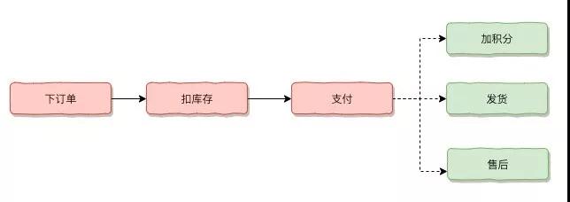 微服务高可用方案,微服务数据库高可用
