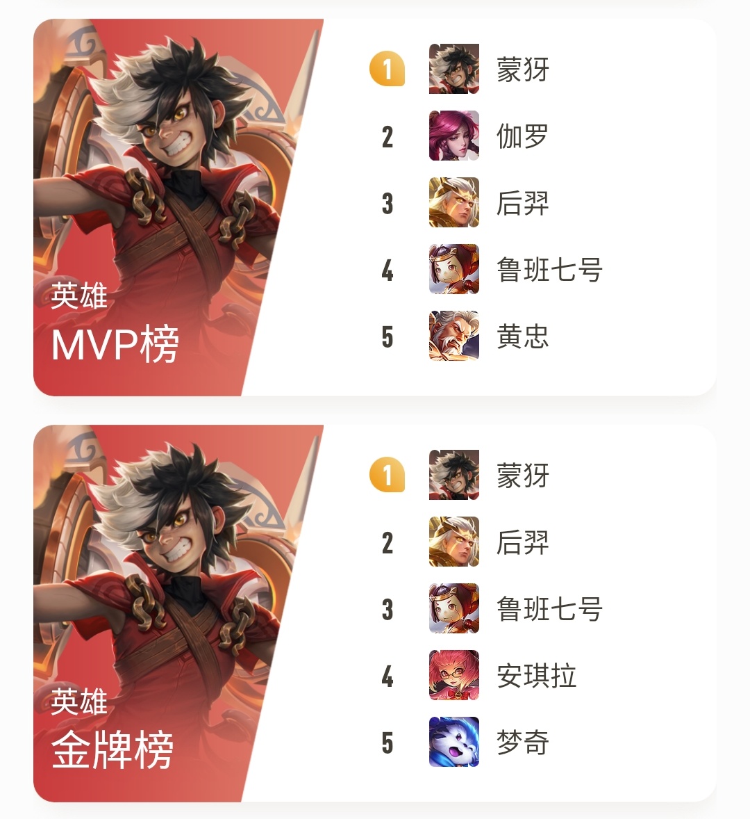 王者光荣铠爹又肉又伤害高的出装,王者光荣3v三能吊打肉铠的英雄