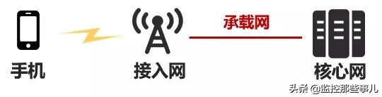5g承载网性能需求,广电5g承载网建设